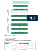 Etapas Do Método Científico