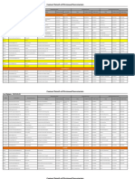 Divisional Sec. Contact Details 2019-03-01-Update