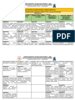 Habilidades para Cada Campo de Experiência - BNCC - 230315 - 110717