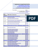 List Fluid Mechanics Lesson Videos For CC Book