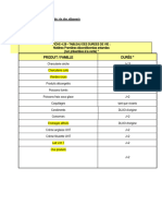 Tableau de Durée de Vie Des Aliments