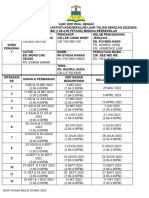 Jadual Pelaksanaan Koko Tahun 2023-2024