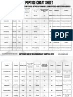 Peptide Cheat Sheet 2024