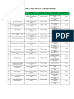 Carta de Lubricacion de La Etiquetadora