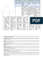 Sample Annotations For Second and Fourth Quarter