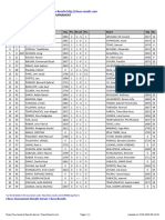 Chess Results List