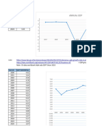 GDP, Investment, Pisa, Human Development Index