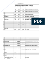 Balance Work For 10 To 20 KM As On 15.08-2020