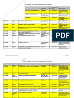 SV Angel - RC Current Investments As of 11/22/2011