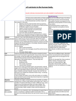 Hosp&Cat Nutrients Functions