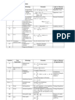 Statistics Symbols