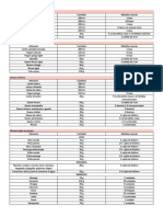 Lista de Porciones de Intercambio