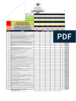 Grade 4 Rat Item Analysis 2023-2024