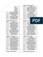 Format Tabel Kel Pramuka