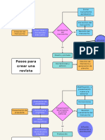 Diagrama de Flujo Creacion de Libro, Revista, Video y Pag Web - 20231206 - 074008 - 0000