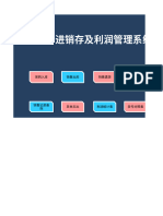 进销存及利润管理系统1