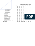 Data Sekolah Kab. Tanggamus - Dapodikdasmen