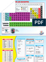 Tabla Periódica