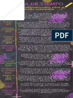 Infografia Linea de Tiempo Pizarron Multicolor