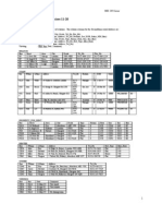 SQL Exercises 11-20