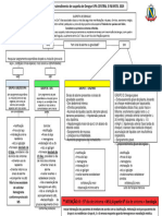 Fluxograma Dengue Upa 2024