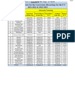 IT Fund Present Status