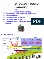 FI - Chapter 5 - Problem Solving Hierarchy