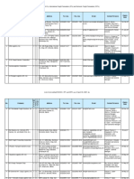 List of Accredited NVOCC, IFF and DFFs As of April 30, 2021