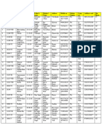 PSR No. Admission No. Name of Student D.O.B Father'S Name Mother'S Name Address Mobile No. Mother Tongue Categ Ory Aadhaar Card Bus Route