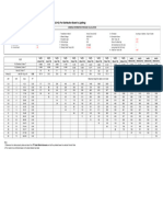 Cable Selection Table For 230V