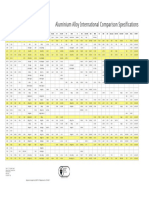 Aluminium Alloy International Comparison Specifications