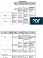 Rubric BRA301