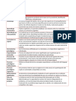 API 1 Psicologia Del Aprendizaje