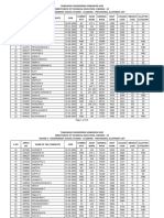 Govt Academic Provisional List After Round4