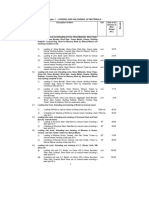 Chapter 1 - Loading and Unloading of Materials: Wbsrda Schedule of Rates April, 2015