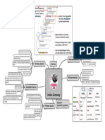 Indian Economy Printable