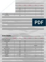 Tabela Armas Extras