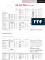 Asia Pacific Arab Gulf Marketscan 030818