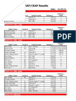 11.19.11 - Results