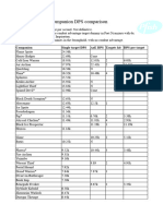 Mod 20 Fighting Companion DPS