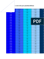 Tabela de Conversão para Plastimodelismo