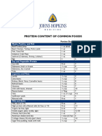 Nutrition Protein Content Common Foods