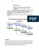 Software Eng Unit 2