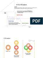 PM Analysis