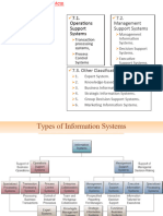 TYPES OF Info. Sys. Part 2