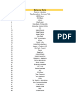 Top 100 Companies in India 