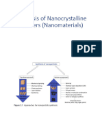 Unit 2 Synthesis of Nanocrystalline Powders (Nanomaterials)