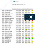 Evaluación Acumulada, Por Módulo Y PSP