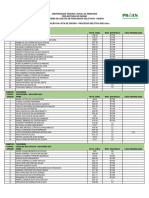 1 Convocacao Lista de Espera Sisu Ufra 2023-1