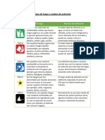 Tipos de Fuego y Medios de Extinción